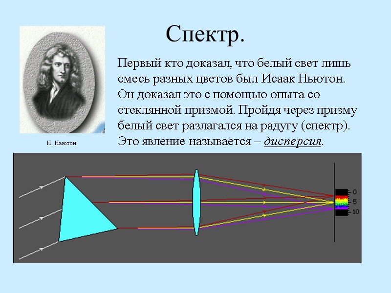 Спектр. Первый кто доказал, что белый свет лишь смесь разных цветов был Исаак Ньютон.